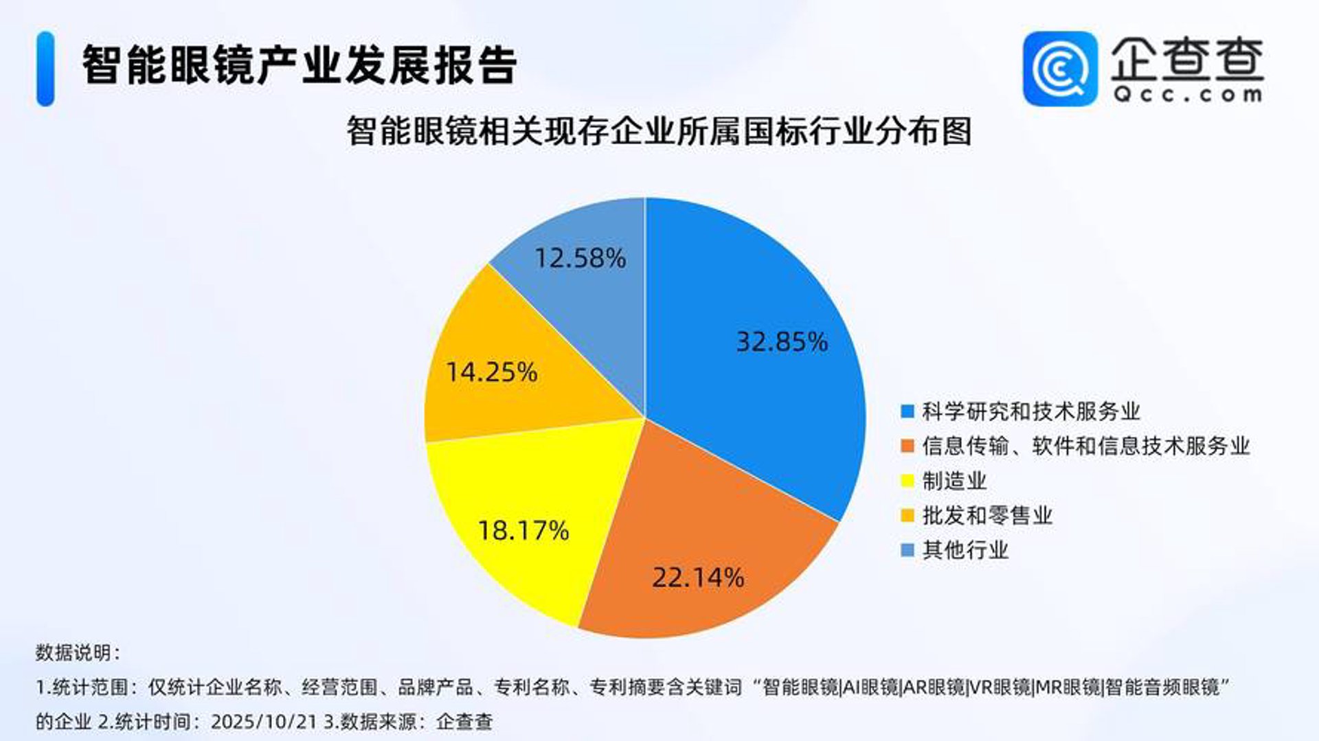 易凯云物联